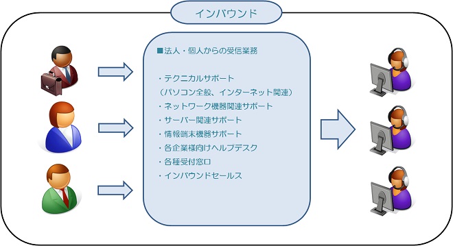 インバウンド